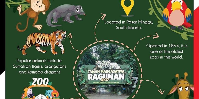 Ragunan Zoo, Jakarta, Indonesia