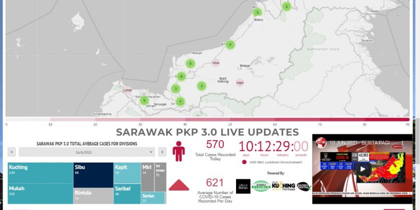 SARAWAK PKP 3.0 LIVE UPDATES, 16/7/2021