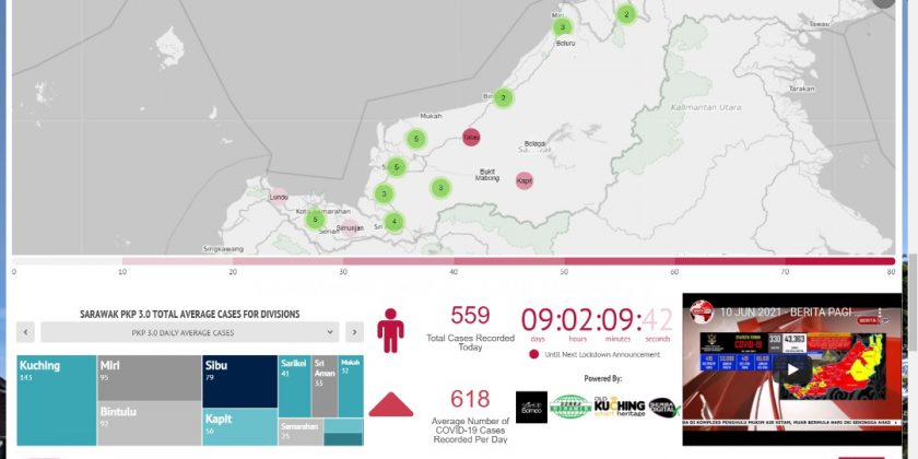 SARAWAK PKP 3.0 LIVE UPDATES, 27/6/2021