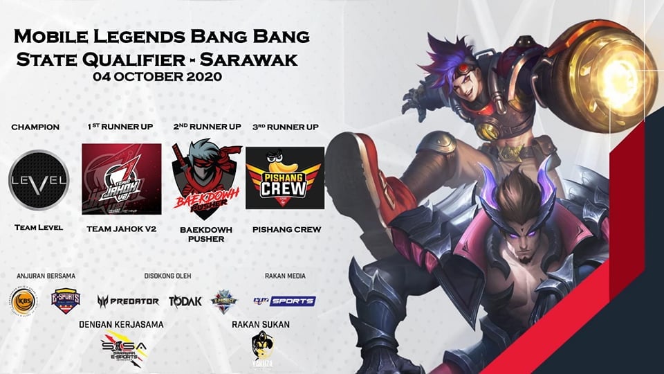 Malaysia Esports Masters 2020 Sarawak State Qualifier
This is the TOP 4 teams ou…