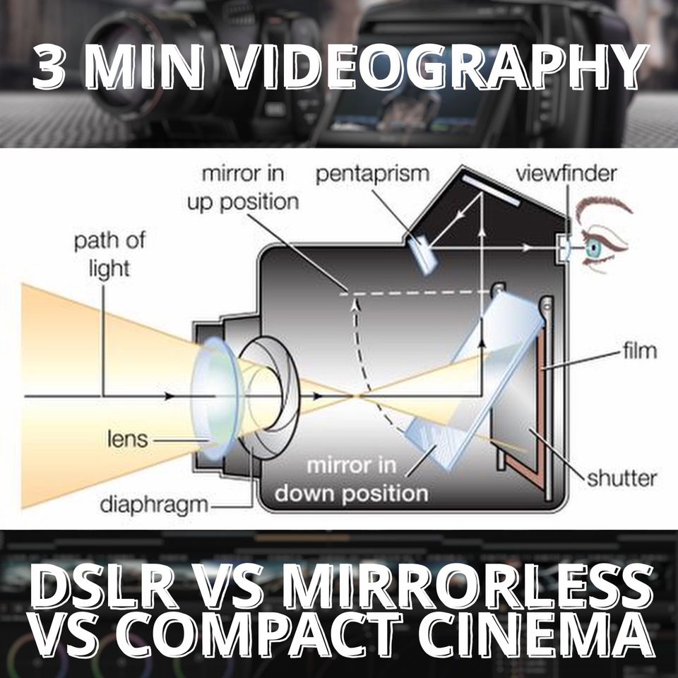 3 Minit Videografi (Terlajak lagi)

Maok belajar videografi? Percuma jak tok. Km…