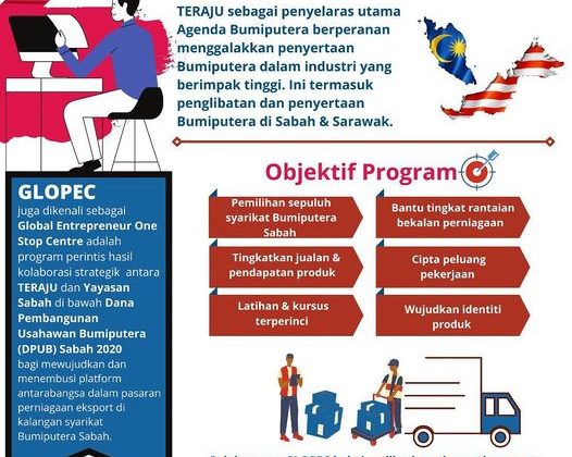 Dalam usaha untuk mengurus dan melaksanakan pelan pemasaran dan promosi perdagan…