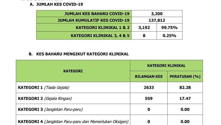 Kenyataan Media Jawatankuasa Pengurusan Bencana Negeri Sarawak (7 September 2021…