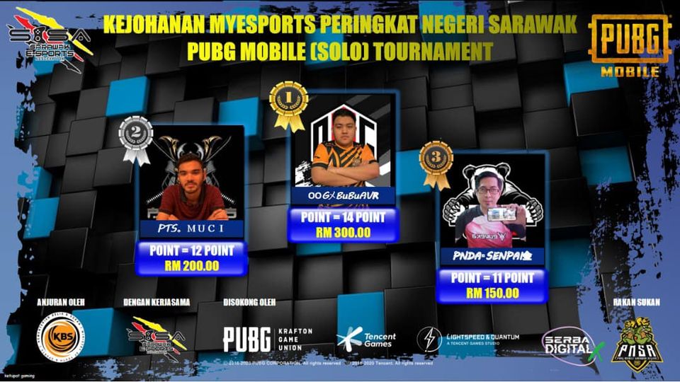 Tahniah kepada pemenang bagi Kejohanan MyEsports PUBG MOBILE Negeri Sarawak bagi…