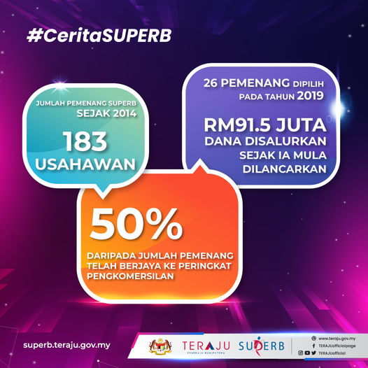 SUPERB komited untuk mencari dan memupuk usahawan belia Bumiputera yang dapat be…