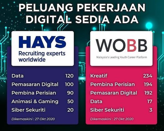 #TERAJUKongsi Menerusi kerjasama MDEC dengan WOBB dan HAYS Malaysia, terdapat le…