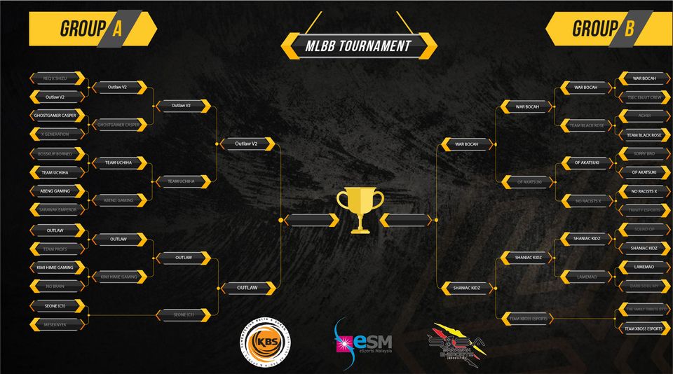 Top 4! Saksikan mereka beraksi di siaran lansung pada pukul 4pm nanti!