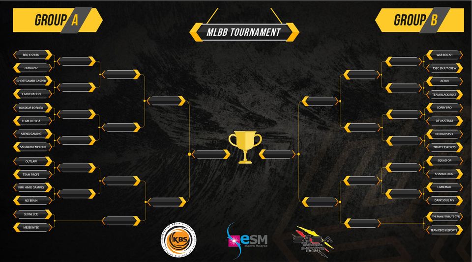 SARAWAK MY ESPORTS MLBB Bracket for 09/04/2020.
 All The Best to all contestants…