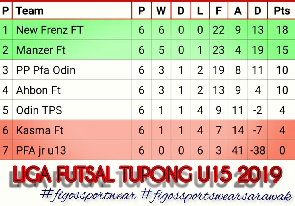 LIGA FUTSAL TUPONG U15 2019